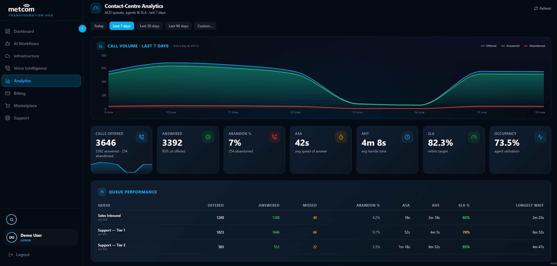 Partner Analytics