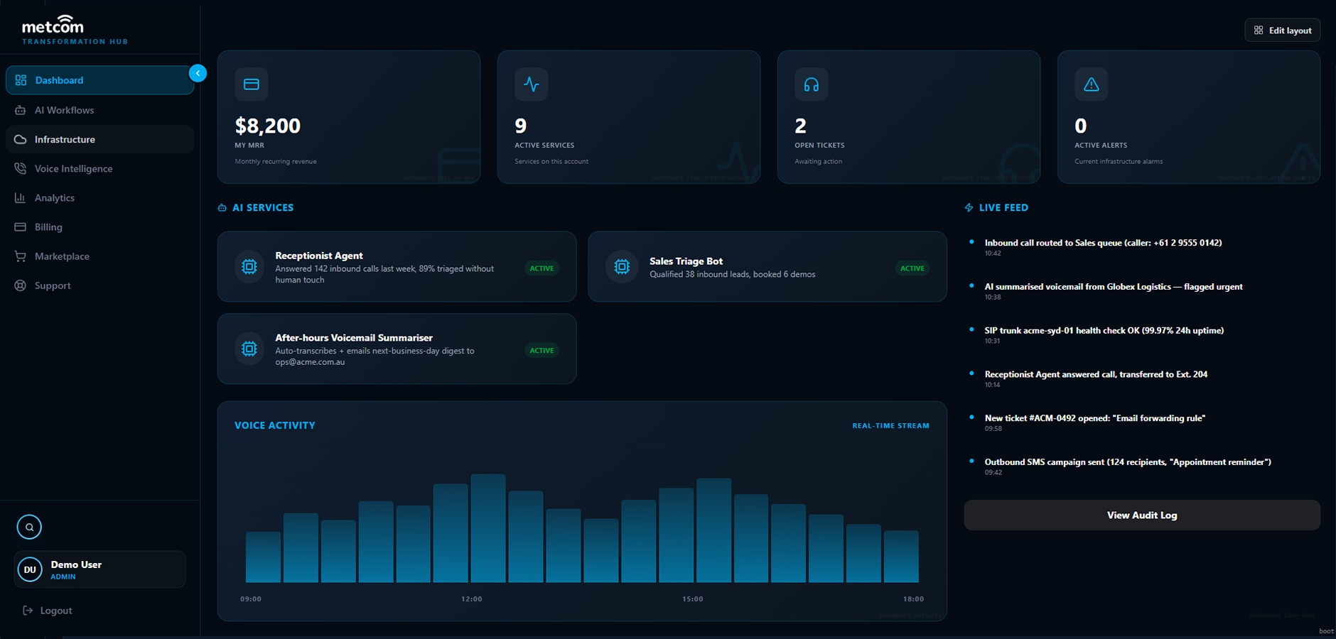 Transformation Hub Dashboard