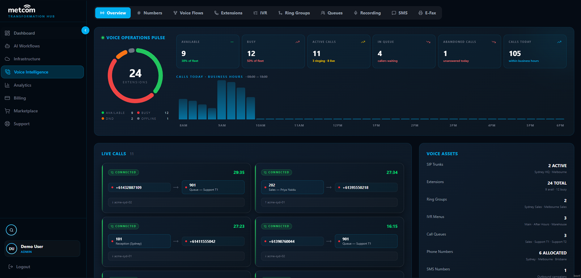 Cloud PBX Overview